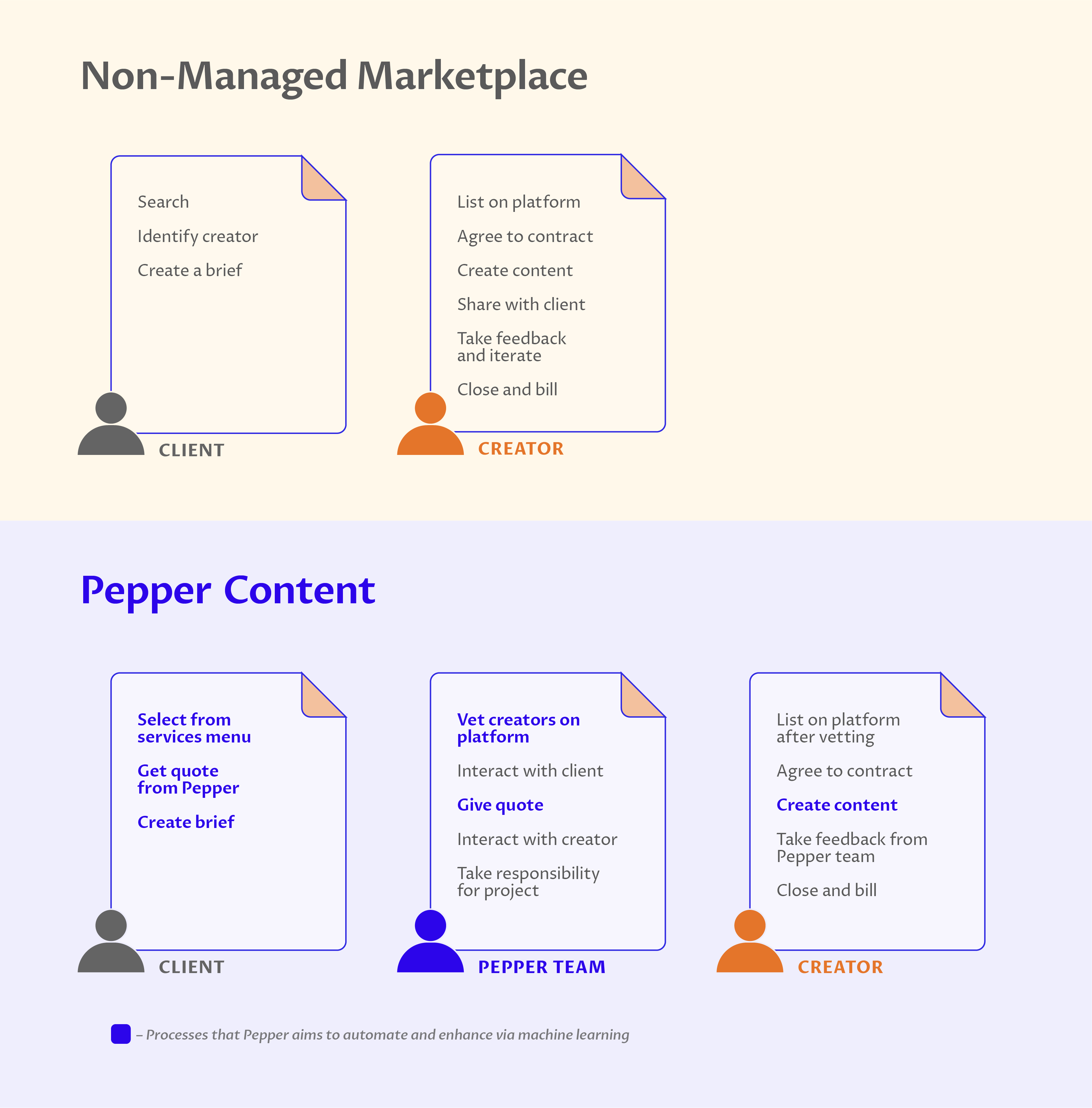 The Content Matchmaker | The Hard Copy